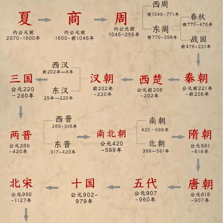 答神（三国答题）